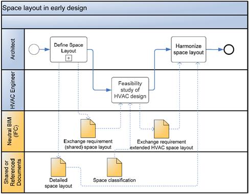 challenges in collaborative modeling a literature review